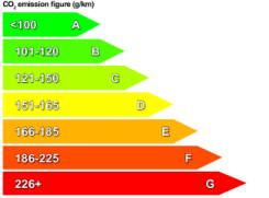 Emissions bands